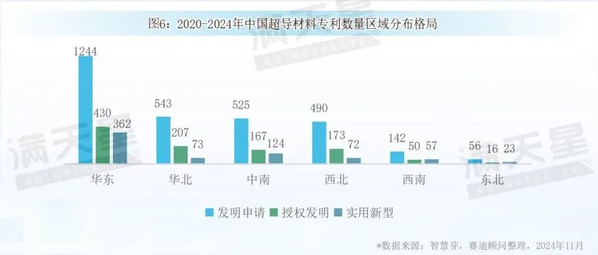 先进制造2024｜中国超导材料产业发展现状与趋势（先进制造前沿第11期）-第10张图片-车辆报废_报废车厂_报废汽车回收_北京报废车-「北京报废汽车解体中心」