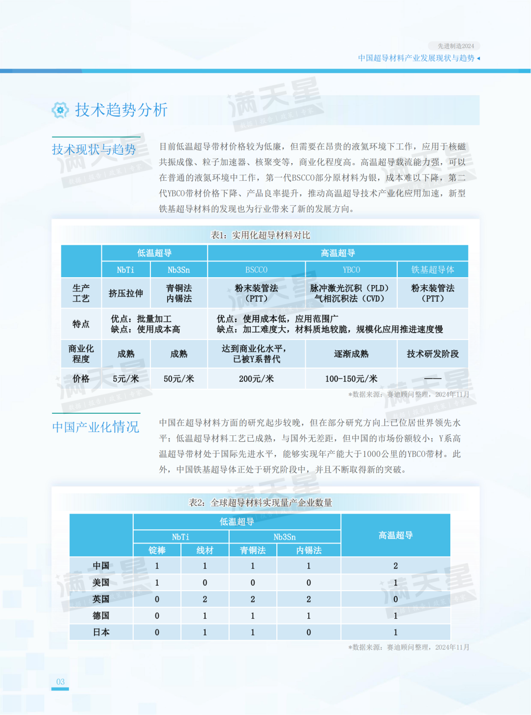 先进制造2024｜中国超导材料产业发展现状与趋势（先进制造前沿第11期）-第14张图片-车辆报废_报废车厂_报废汽车回收_北京报废车-「北京报废汽车解体中心」