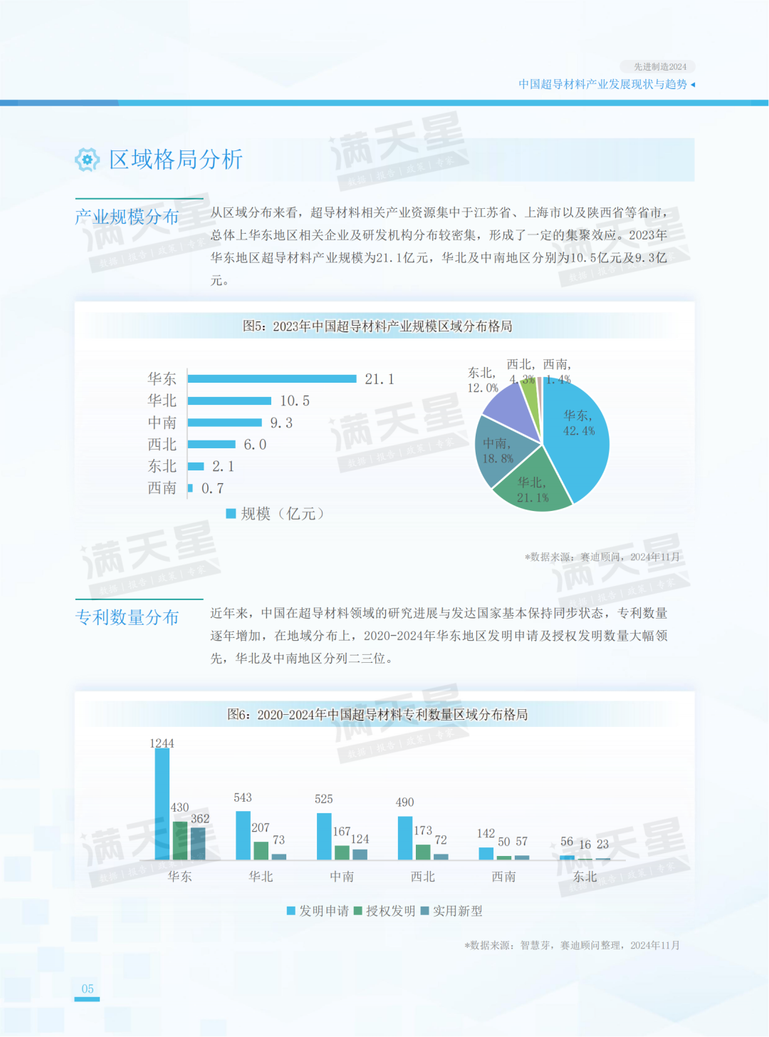 先进制造2024｜中国超导材料产业发展现状与趋势（先进制造前沿第11期）-第16张图片-车辆报废_报废车厂_报废汽车回收_北京报废车-「北京报废汽车解体中心」