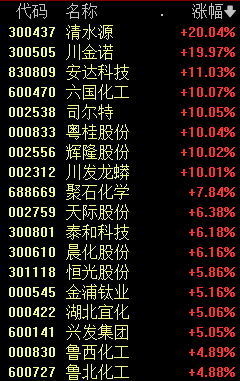 603366，引发A股涨停潮-第2张图片-车辆报废_报废车厂_报废汽车回收_北京报废车-「北京报废汽车解体中心」