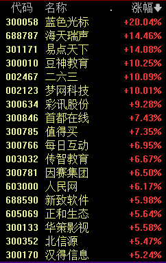 603366，引发A股涨停潮-第3张图片-车辆报废_报废车厂_报废汽车回收_北京报废车-「北京报废汽车解体中心」