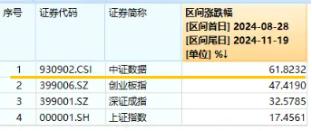 王者归来？AI应用走强！大数据产业ETF（516700）盘中涨超3%，标的指数本轮累涨超61%-第2张图片-车辆报废_报废车厂_报废汽车回收_北京报废车-「北京报废汽车解体中心」