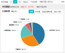 王者归来？AI应用走强！大数据产业ETF（516700）盘中涨超3%，标的指数本轮累涨超61%-第4张图片-车辆报废_报废车厂_报废汽车回收_北京报废车-「北京报废汽车解体中心」