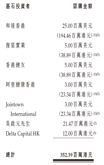 九源基因招股，引入复星、阿里健康、健友股份、九州通等7名基石投资者，11月28日香港上市-第3张图片-车辆报废_报废车厂_报废汽车回收_北京报废车-「北京报废汽车解体中心」