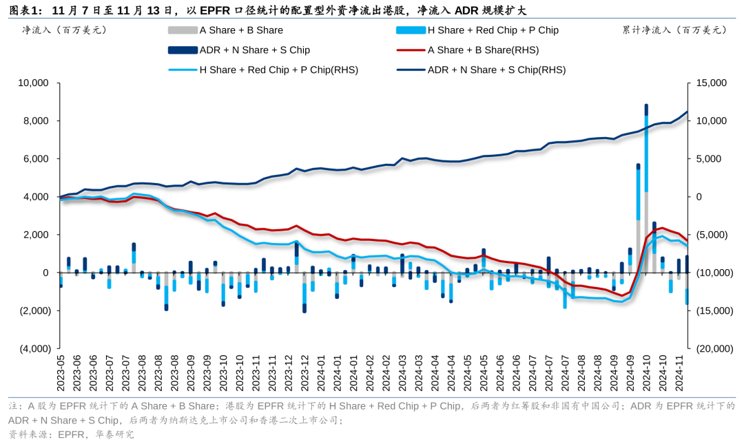 港股市场外资上周撤离加速 南向资金创下年内单周最大净流入-第1张图片-车辆报废_报废车厂_报废汽车回收_北京报废车-「北京报废汽车解体中心」