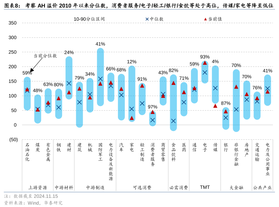 港股市场外资上周撤离加速 南向资金创下年内单周最大净流入-第7张图片-车辆报废_报废车厂_报废汽车回收_北京报废车-「北京报废汽车解体中心」