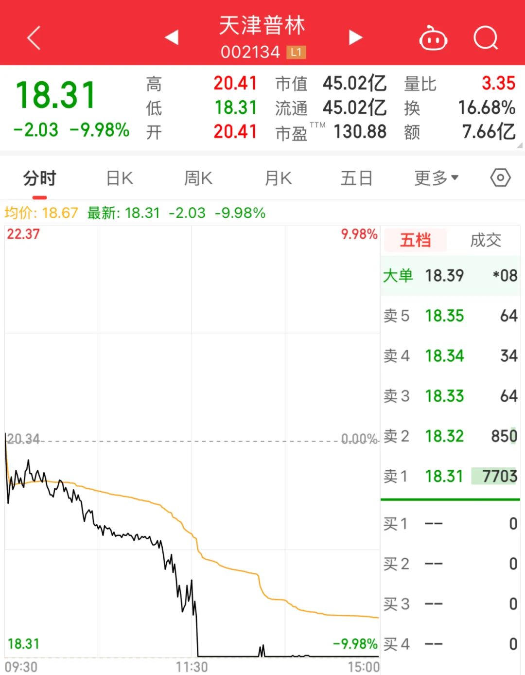 002583，直线涨停，什么情况？-第4张图片-车辆报废_报废车厂_报废汽车回收_北京报废车-「北京报废汽车解体中心」