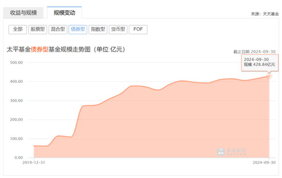 太平基金换帅 保险系公募的“破”与“立”-第3张图片-车辆报废_报废车厂_报废汽车回收_北京报废车-「北京报废汽车解体中心」