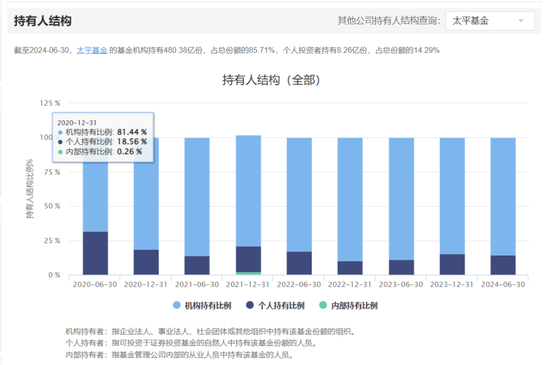 太平基金换帅 保险系公募的“破”与“立”-第4张图片-车辆报废_报废车厂_报废汽车回收_北京报废车-「北京报废汽车解体中心」