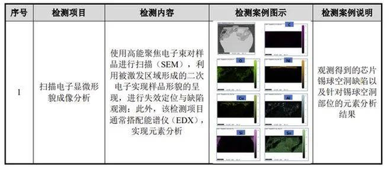 胜科纳米IPO：实控人举债增持公司股份，二十年押上全部身家，办出“芯片全科医院”-第4张图片-车辆报废_报废车厂_报废汽车回收_北京报废车-「北京报废汽车解体中心」