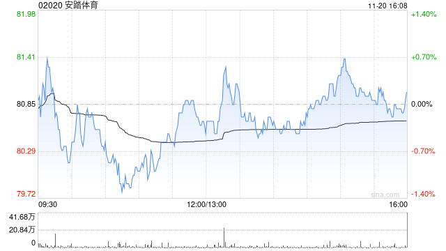 高盛：维持安踏体育“买入”评级 目标价111港元-第1张图片-车辆报废_报废车厂_报废汽车回收_北京报废车-「北京报废汽车解体中心」