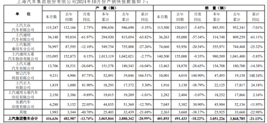 上汽集团转型阵痛：飞凡汽车放弃独立重回荣威-第2张图片-车辆报废_报废车厂_报废汽车回收_北京报废车-「北京报废汽车解体中心」