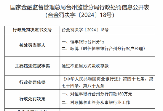 再现存款业务违规，恒丰银行被罚150万-第1张图片-车辆报废_报废车厂_报废汽车回收_北京报废车-「北京报废汽车解体中心」