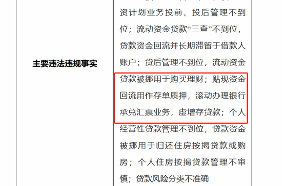 再现存款业务违规，恒丰银行被罚150万-第2张图片-车辆报废_报废车厂_报废汽车回收_北京报废车-「北京报废汽车解体中心」