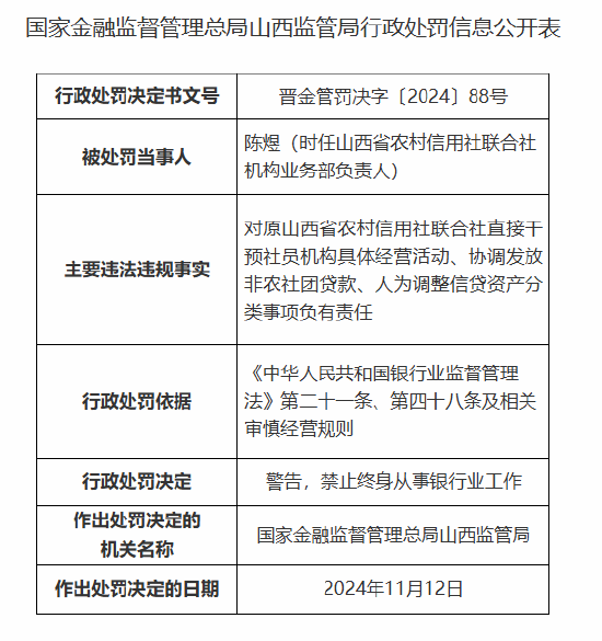 原山西省农村信用社联合社机构业务部负责人被终身禁业：因直接干预社员机构具体经营活动等事项-第1张图片-车辆报废_报废车厂_报废汽车回收_北京报废车-「北京报废汽车解体中心」