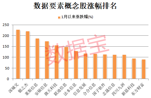 新人气王来了，公司连续提示风险！数据资产入表加速，业绩稳健增长+低市净率+低市盈率股稀缺-第3张图片-车辆报废_报废车厂_报废汽车回收_北京报废车-「北京报废汽车解体中心」