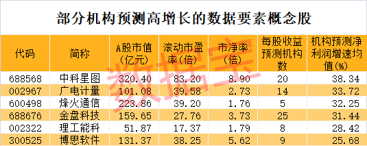 新人气王来了，公司连续提示风险！数据资产入表加速，业绩稳健增长+低市净率+低市盈率股稀缺-第5张图片-车辆报废_报废车厂_报废汽车回收_北京报废车-「北京报废汽车解体中心」