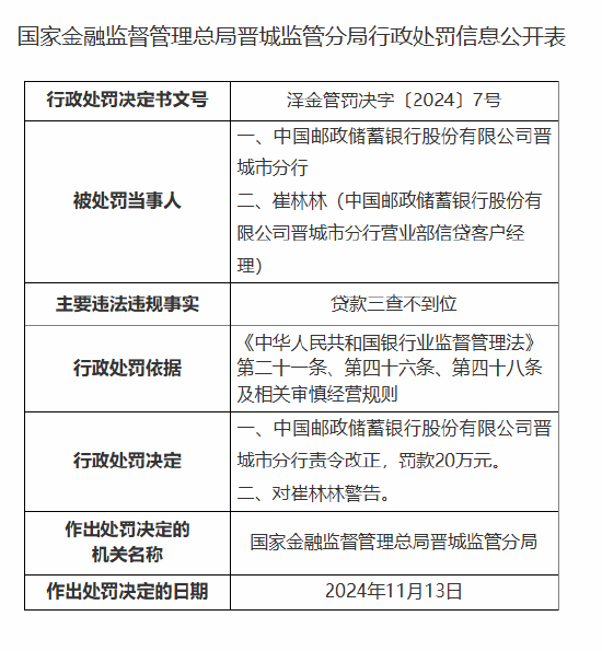 邮储银行晋城市分行因贷款三查不到位被罚20万元-第1张图片-车辆报废_报废车厂_报废汽车回收_北京报废车-「北京报废汽车解体中心」