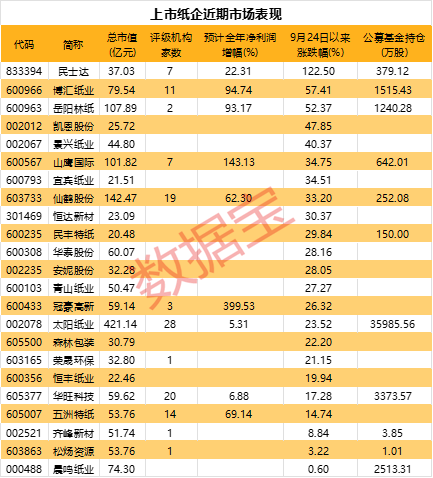 官宣提价200元/吨，股价涨停！-第1张图片-车辆报废_报废车厂_报废汽车回收_北京报废车-「北京报废汽车解体中心」