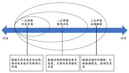 源达研究报告：加快发展新质生产力，数据要素商业生态逐步成熟-第2张图片-车辆报废_报废车厂_报废汽车回收_北京报废车-「北京报废汽车解体中心」