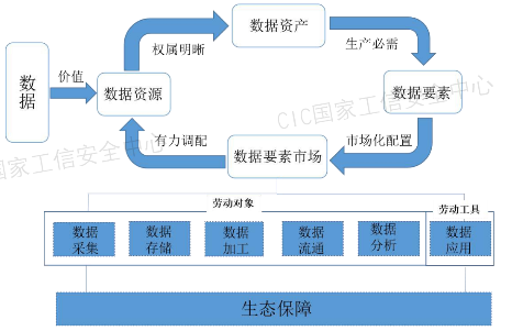 源达研究报告：加快发展新质生产力，数据要素商业生态逐步成熟-第3张图片-车辆报废_报废车厂_报废汽车回收_北京报废车-「北京报废汽车解体中心」