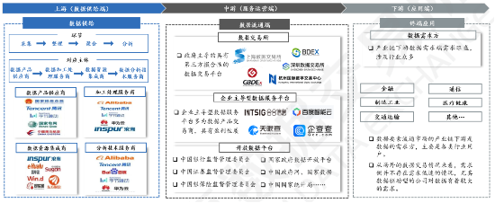 源达研究报告：加快发展新质生产力，数据要素商业生态逐步成熟-第7张图片-车辆报废_报废车厂_报废汽车回收_北京报废车-「北京报废汽车解体中心」