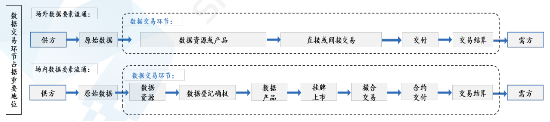 源达研究报告：加快发展新质生产力，数据要素商业生态逐步成熟-第8张图片-车辆报废_报废车厂_报废汽车回收_北京报废车-「北京报废汽车解体中心」