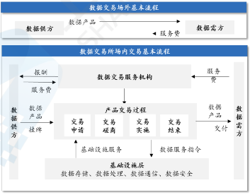 源达研究报告：加快发展新质生产力，数据要素商业生态逐步成熟-第9张图片-车辆报废_报废车厂_报废汽车回收_北京报废车-「北京报废汽车解体中心」