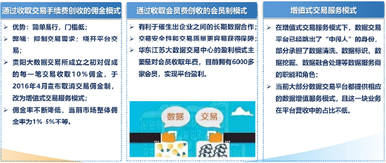 源达研究报告：加快发展新质生产力，数据要素商业生态逐步成熟-第11张图片-车辆报废_报废车厂_报废汽车回收_北京报废车-「北京报废汽车解体中心」