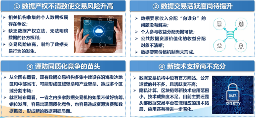 源达研究报告：加快发展新质生产力，数据要素商业生态逐步成熟-第13张图片-车辆报废_报废车厂_报废汽车回收_北京报废车-「北京报废汽车解体中心」