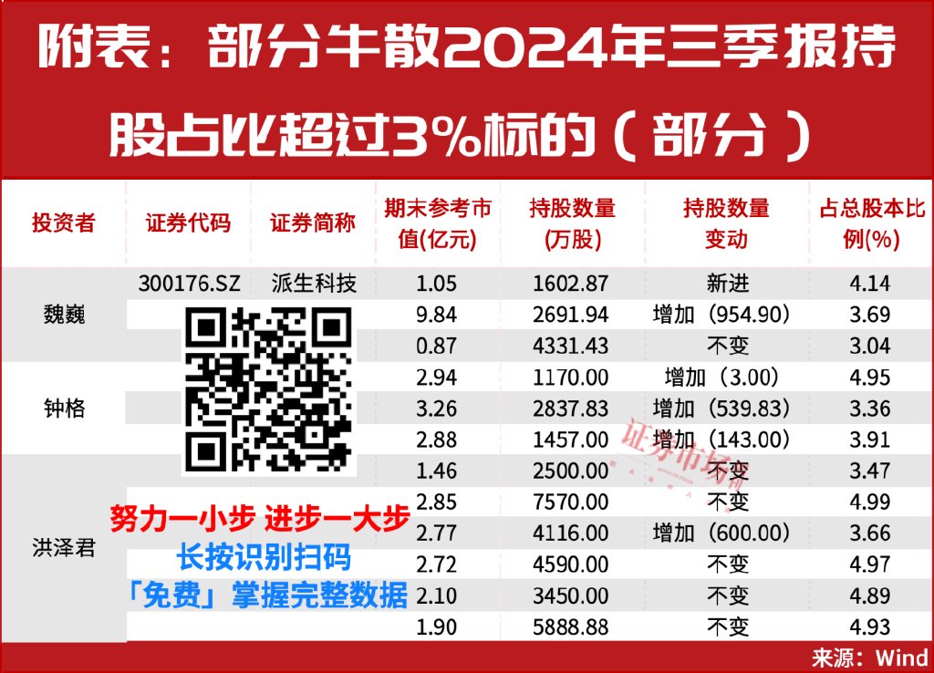 多只医药股被险资举牌！“牛散”钟格、魏巍等已锁定这些新目标-第3张图片-车辆报废_报废车厂_报废汽车回收_北京报废车-「北京报废汽车解体中心」