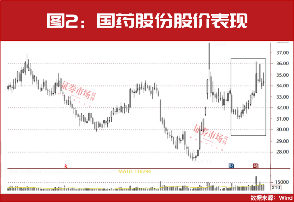 多只医药股被险资举牌！“牛散”钟格、魏巍等已锁定这些新目标-第4张图片-车辆报废_报废车厂_报废汽车回收_北京报废车-「北京报废汽车解体中心」