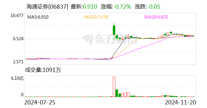 国泰君安：换股吸收合并海通证券事项获得上海市国资委批复-第1张图片-车辆报废_报废车厂_报废汽车回收_北京报废车-「北京报废汽车解体中心」