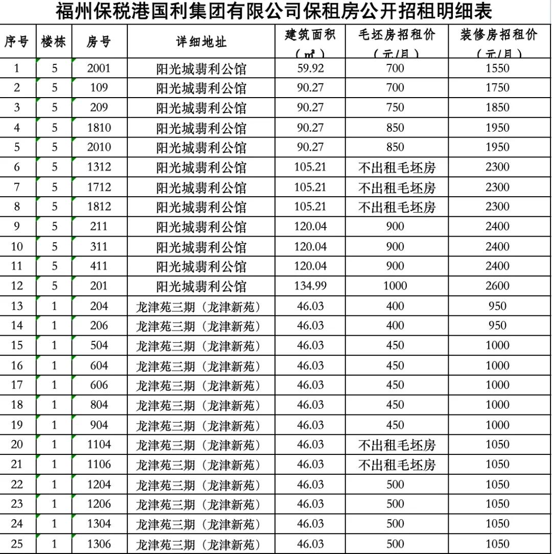 便宜价收才能资金平衡？钱从哪来？多地官宣收购存量房背后-第4张图片-车辆报废_报废车厂_报废汽车回收_北京报废车-「北京报废汽车解体中心」