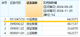 AI应用涨势如虹！华为Mate70首次搭载原生鸿蒙系统，信创ETF基金（562030）盘中涨逾2%，标的指数本轮累涨64%-第2张图片-车辆报废_报废车厂_报废汽车回收_北京报废车-「北京报废汽车解体中心」