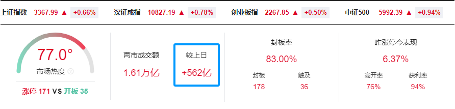 晚报| 英伟达财报前夜！别“内卷”！工信部正式发布光伏制造行业新规！龙头化企宣布涨价！11月20日影响市场重磅消息汇总-第1张图片-车辆报废_报废车厂_报废汽车回收_北京报废车-「北京报废汽车解体中心」