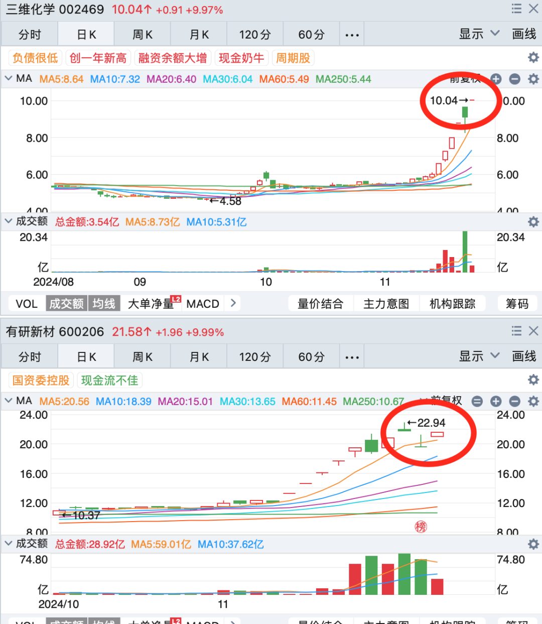 晚报| 英伟达财报前夜！别“内卷”！工信部正式发布光伏制造行业新规！龙头化企宣布涨价！11月20日影响市场重磅消息汇总-第7张图片-车辆报废_报废车厂_报废汽车回收_北京报废车-「北京报废汽车解体中心」