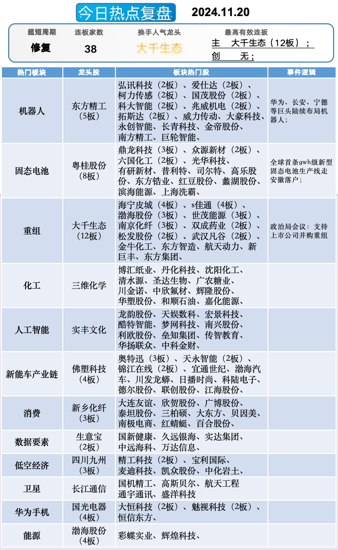 晚报| 英伟达财报前夜！别“内卷”！工信部正式发布光伏制造行业新规！龙头化企宣布涨价！11月20日影响市场重磅消息汇总-第10张图片-车辆报废_报废车厂_报废汽车回收_北京报废车-「北京报废汽车解体中心」